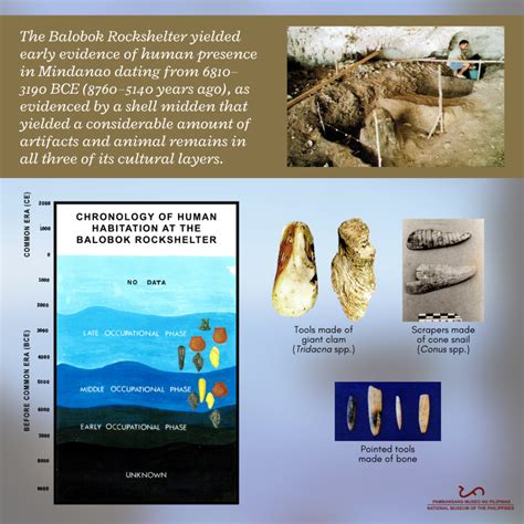 BALOBOK ROCKSHELTER – National Museum.